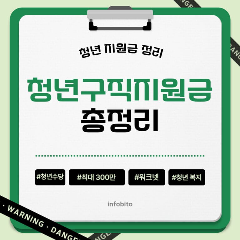 청년구직활동지원금